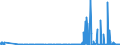 KN 28323000 /Exporte /Einheit = Preise (Euro/Tonne) /Partnerland: Luxemburg /Meldeland: Eur27_2020 /28323000:Thiosulfate