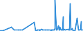 KN 28323000 /Exporte /Einheit = Preise (Euro/Tonne) /Partnerland: Island /Meldeland: Eur27_2020 /28323000:Thiosulfate