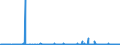 KN 28323000 /Exporte /Einheit = Preise (Euro/Tonne) /Partnerland: Norwegen /Meldeland: Eur27_2020 /28323000:Thiosulfate