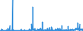 KN 28323000 /Exporte /Einheit = Preise (Euro/Tonne) /Partnerland: Schweiz /Meldeland: Eur27_2020 /28323000:Thiosulfate
