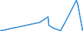 KN 28323000 /Exporte /Einheit = Preise (Euro/Tonne) /Partnerland: Andorra /Meldeland: Eur27_2020 /28323000:Thiosulfate