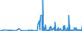 KN 28323000 /Exporte /Einheit = Preise (Euro/Tonne) /Partnerland: Malta /Meldeland: Eur27_2020 /28323000:Thiosulfate