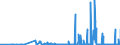KN 28323000 /Exporte /Einheit = Preise (Euro/Tonne) /Partnerland: Lettland /Meldeland: Eur27_2020 /28323000:Thiosulfate