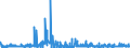 KN 28323000 /Exporte /Einheit = Preise (Euro/Tonne) /Partnerland: Polen /Meldeland: Eur27_2020 /28323000:Thiosulfate