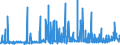KN 28323000 /Exporte /Einheit = Preise (Euro/Tonne) /Partnerland: Tschechien /Meldeland: Eur27_2020 /28323000:Thiosulfate