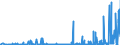 KN 28323000 /Exporte /Einheit = Preise (Euro/Tonne) /Partnerland: Slowakei /Meldeland: Eur27_2020 /28323000:Thiosulfate