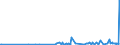 KN 28323000 /Exporte /Einheit = Preise (Euro/Tonne) /Partnerland: Albanien /Meldeland: Eur27_2020 /28323000:Thiosulfate
