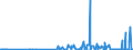 KN 28323000 /Exporte /Einheit = Preise (Euro/Tonne) /Partnerland: Weissrussland /Meldeland: Eur27_2020 /28323000:Thiosulfate