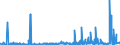 KN 28323000 /Exporte /Einheit = Preise (Euro/Tonne) /Partnerland: Russland /Meldeland: Eur27_2020 /28323000:Thiosulfate