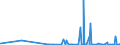 KN 28323000 /Exporte /Einheit = Preise (Euro/Tonne) /Partnerland: Georgien /Meldeland: Eur27_2020 /28323000:Thiosulfate