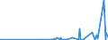 KN 28323000 /Exporte /Einheit = Preise (Euro/Tonne) /Partnerland: Aserbaidschan /Meldeland: Eur27_2020 /28323000:Thiosulfate