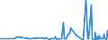 KN 28323000 /Exporte /Einheit = Preise (Euro/Tonne) /Partnerland: Kasachstan /Meldeland: Eur27_2020 /28323000:Thiosulfate