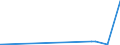 KN 28323000 /Exporte /Einheit = Preise (Euro/Tonne) /Partnerland: Turkmenistan /Meldeland: Eur27_2020 /28323000:Thiosulfate