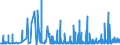 KN 28323000 /Exporte /Einheit = Preise (Euro/Tonne) /Partnerland: Slowenien /Meldeland: Eur27_2020 /28323000:Thiosulfate
