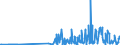 KN 28323000 /Exporte /Einheit = Preise (Euro/Tonne) /Partnerland: Bosn.-herzegowina /Meldeland: Eur27_2020 /28323000:Thiosulfate