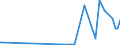 KN 28323000 /Exporte /Einheit = Preise (Euro/Tonne) /Partnerland: Montenegro /Meldeland: Eur27_2020 /28323000:Thiosulfate