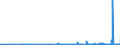 KN 28323000 /Exporte /Einheit = Preise (Euro/Tonne) /Partnerland: Tunesien /Meldeland: Eur27_2020 /28323000:Thiosulfate