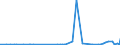 KN 28323000 /Exporte /Einheit = Preise (Euro/Tonne) /Partnerland: Libyen /Meldeland: Eur27_2020 /28323000:Thiosulfate