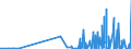 KN 28323000 /Exporte /Einheit = Preise (Euro/Tonne) /Partnerland: Elfenbeink. /Meldeland: Eur27_2020 /28323000:Thiosulfate