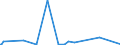 KN 28323000 /Exporte /Einheit = Preise (Euro/Tonne) /Partnerland: Togo /Meldeland: Eur27_2020 /28323000:Thiosulfate
