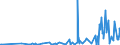 KN 28323000 /Exporte /Einheit = Preise (Euro/Tonne) /Partnerland: Angola /Meldeland: Eur27_2020 /28323000:Thiosulfate