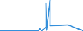 KN 28323000 /Exporte /Einheit = Preise (Euro/Tonne) /Partnerland: Aethiopien /Meldeland: Eur27_2020 /28323000:Thiosulfate