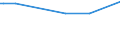 KN 28323000 /Exporte /Einheit = Preise (Euro/Tonne) /Partnerland: Seychellen /Meldeland: Europäische Union /28323000:Thiosulfate