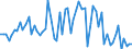 CN 2832 /Exports /Unit = Prices (Euro/ton) /Partner: United Kingdom(Excluding Northern Ireland) /Reporter: Eur27_2020 /2832:Sulphites; Thiosulphates