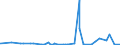 CN 2832 /Exports /Unit = Prices (Euro/ton) /Partner: Rwanda /Reporter: Eur27_2020 /2832:Sulphites; Thiosulphates