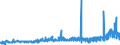 CN 28331100 /Exports /Unit = Prices (Euro/ton) /Partner: Italy /Reporter: Eur27_2020 /28331100:Disodium Sulphate