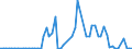 CN 28331100 /Exports /Unit = Prices (Euro/ton) /Partner: United Kingdom(Northern Ireland) /Reporter: Eur27_2020 /28331100:Disodium Sulphate