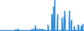 CN 28331100 /Exports /Unit = Prices (Euro/ton) /Partner: Slovakia /Reporter: Eur27_2020 /28331100:Disodium Sulphate