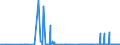 CN 28331100 /Exports /Unit = Prices (Euro/ton) /Partner: Ukraine /Reporter: Eur27_2020 /28331100:Disodium Sulphate