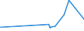 CN 28331100 /Exports /Unit = Prices (Euro/ton) /Partner: Benin /Reporter: Eur27_2020 /28331100:Disodium Sulphate