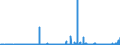 KN 28331900 /Exporte /Einheit = Preise (Euro/Tonne) /Partnerland: Griechenland /Meldeland: Eur27_2020 /28331900:Natriumsulfate (Ausg. Dinatriumsulfat)