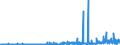KN 28331900 /Exporte /Einheit = Preise (Euro/Tonne) /Partnerland: Portugal /Meldeland: Eur27_2020 /28331900:Natriumsulfate (Ausg. Dinatriumsulfat)