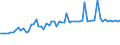 KN 28331900 /Exporte /Einheit = Preise (Euro/Tonne) /Partnerland: Ver.koenigreich(Nordirland) /Meldeland: Eur27_2020 /28331900:Natriumsulfate (Ausg. Dinatriumsulfat)