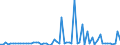 KN 28331900 /Exporte /Einheit = Preise (Euro/Tonne) /Partnerland: Ver.koenigreich(Ohne Nordirland) /Meldeland: Eur27_2020 /28331900:Natriumsulfate (Ausg. Dinatriumsulfat)