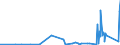 KN 28331900 /Exporte /Einheit = Preise (Euro/Tonne) /Partnerland: Island /Meldeland: Eur27_2020 /28331900:Natriumsulfate (Ausg. Dinatriumsulfat)