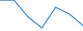 KN 28331900 /Exporte /Einheit = Preise (Euro/Tonne) /Partnerland: Schweiz /Meldeland: Eur27 /28331900:Natriumsulfate (Ausg. Dinatriumsulfat)