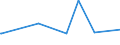 KN 28331900 /Exporte /Einheit = Preise (Euro/Tonne) /Partnerland: Liechtenstein /Meldeland: Eur27_2020 /28331900:Natriumsulfate (Ausg. Dinatriumsulfat)