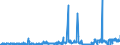 KN 28331900 /Exporte /Einheit = Preise (Euro/Tonne) /Partnerland: Oesterreich /Meldeland: Eur27_2020 /28331900:Natriumsulfate (Ausg. Dinatriumsulfat)
