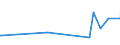 KN 28331900 /Exporte /Einheit = Preise (Euro/Tonne) /Partnerland: Faeroeer Inseln /Meldeland: Eur27_2020 /28331900:Natriumsulfate (Ausg. Dinatriumsulfat)