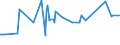 KN 28331900 /Exporte /Einheit = Preise (Euro/Tonne) /Partnerland: Andorra /Meldeland: Eur27_2020 /28331900:Natriumsulfate (Ausg. Dinatriumsulfat)