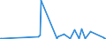 KN 28331900 /Exporte /Einheit = Preise (Euro/Tonne) /Partnerland: Gibraltar /Meldeland: Eur27_2020 /28331900:Natriumsulfate (Ausg. Dinatriumsulfat)