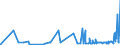 KN 28331900 /Exporte /Einheit = Preise (Euro/Tonne) /Partnerland: Malta /Meldeland: Eur27_2020 /28331900:Natriumsulfate (Ausg. Dinatriumsulfat)