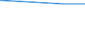 KN 28331900 /Exporte /Einheit = Preise (Euro/Tonne) /Partnerland: San Marino /Meldeland: Europäische Union /28331900:Natriumsulfate (Ausg. Dinatriumsulfat)