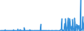 KN 28331900 /Exporte /Einheit = Preise (Euro/Tonne) /Partnerland: Tuerkei /Meldeland: Eur27_2020 /28331900:Natriumsulfate (Ausg. Dinatriumsulfat)