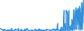 KN 28331900 /Exporte /Einheit = Preise (Euro/Tonne) /Partnerland: Estland /Meldeland: Eur27_2020 /28331900:Natriumsulfate (Ausg. Dinatriumsulfat)