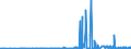 KN 28331900 /Exporte /Einheit = Preise (Euro/Tonne) /Partnerland: Lettland /Meldeland: Eur27_2020 /28331900:Natriumsulfate (Ausg. Dinatriumsulfat)